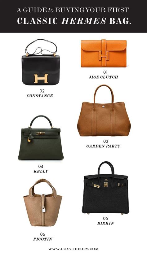 different kinds of hermes bags